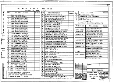 Состав альбома. Типовой проект 252-1-105Альбом 2 Отопление и вентиляция