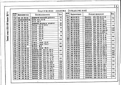 Состав альбома. Типовой проект 252-1-105Альбом 8 Изделия заводского изготовления: Часть 1, 2 Изделия железобетонные, Часть 3 Металлические