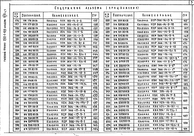 Состав альбома. Типовой проект 252-1-105Альбом 8 Изделия заводского изготовления: Часть 1, 2 Изделия железобетонные, Часть 3 Металлические