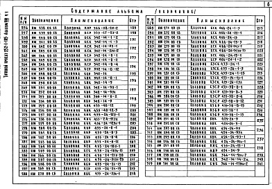 Состав альбома. Типовой проект 252-1-105Альбом 8 Изделия заводского изготовления: Часть 1, 2 Изделия железобетонные, Часть 3 Металлические