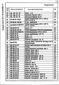 Состав альбома. Типовой проект 252-1-105Альбом 8 Изделия заводского изготовления: Часть 1, 2 Изделия железобетонные, Часть 3 Металлические