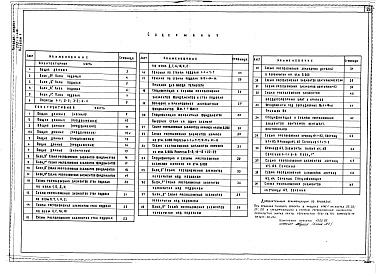 Состав фльбома. Типовой проект П-1-277Альбом 1 Архитектурные решения. Конструкции железобетонные ниже отм.0.000