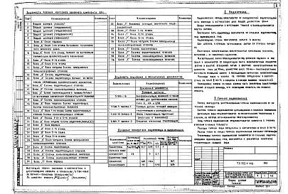 Состав фльбома. Типовой проект П-1-277Альбом 5 Водопровод и канализация, водостоки