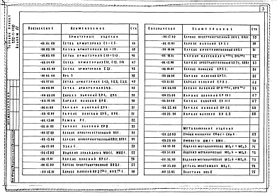 Состав фльбома. Типовой проект П-1-277Альбом 10  Изделия заводского изготовления: Изделия железобетонные и металлические, арматурные                      