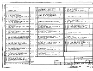 Состав фльбома. Типовой проект 252-1-145.87Альбом 3 Электрооборудование. Автоматизация санитарно-технических систем. Связь и сигнализация. Пожарная сигнализация          