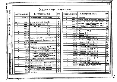 Состав альбома. Типовой проект 252-3-48.85Альбом 3 Изделия заводского изготовления