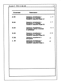 Состав альбома. Типовой проект 252-3-48.85Альбом 5 Ведомости потребности в материалах