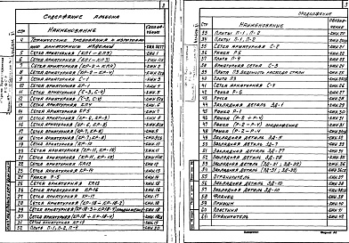 Состав альбома. Типовой проект 252-3-48.85Альбом 11 Изделия заводского изготовления