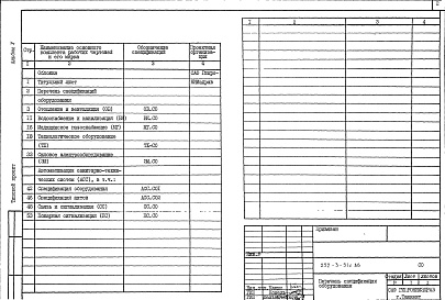 Состав альбома. Типовой проект 252-3-51с.86Альбом 5  Спецификации оборудования