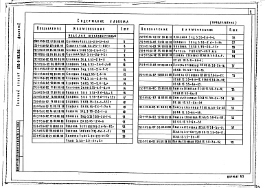 Состав альбома. Типовой проект 252-9-115.86Альбом 2  Изделия заводского изготовления