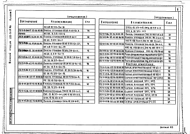 Состав альбома. Типовой проект 252-9-115.86Альбом 2  Изделия заводского изготовления