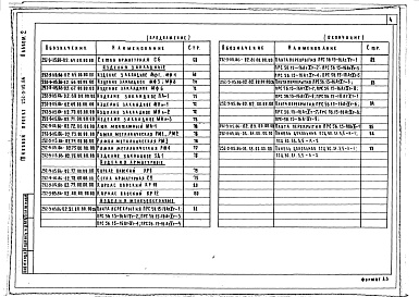 Состав альбома. Типовой проект 252-9-115.86Альбом 2  Изделия заводского изготовления