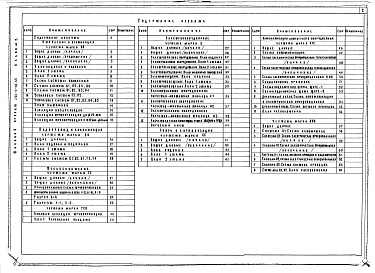 Состав альбома. Типовой проект 252-9-115.86Альбом 3 Отопление, вентиляция, водопровод, канализация, теплоснабжение, холодоснабжение, электрооборудование, связь и сигнализация, автоматизация инженерного оборудования