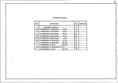 Состав альбома. Типовой проект 252-9-115.86Альбом 4 Спецификация оборудования