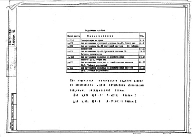 Состав фльбома. Типовой проект 252-9-119.87Альбом 3 Задание заводу на изготовление щитов