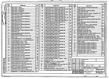 Состав альбома. Типовой проект 254-6-7.86Альбом 2 Конструкции железобетонные