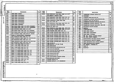 Состав альбома. Типовой проект 254-6-7.86Альбом 4 Отопление и вентиляция 