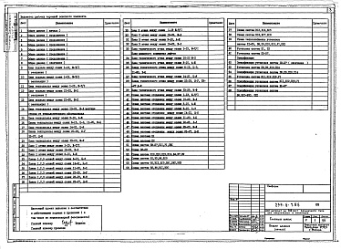 Состав альбома. Типовой проект 254-6-7.86Альбом 4 Отопление и вентиляция 