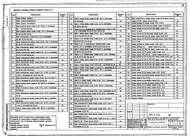 Состав альбома. Типовой проект 254-6-7.86Альбом 5 Водопровод и канализация