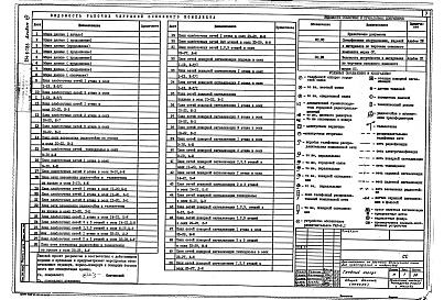 Состав альбома. Типовой проект 254-6-7.86Альбом 7 Связь и сигнализация. Кинофикация