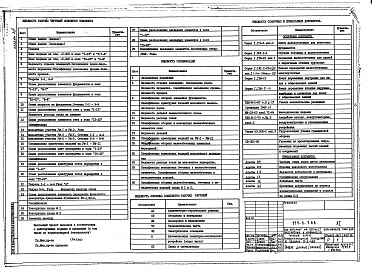 Состав альбома. Типовой проект 254-6-7.86Альбом 16 Вспомогательные помещения в подвале П-3-450. Архитектурно-строительная и технологическая части. Инженерно-техническое оборудование.