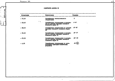 Состав альбома. Типовой проект 254-6-7.86Альбом 20 Вспомогательные помещения в подвале П-3-450. Спецификация оборудования