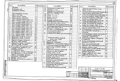 Состав фльбома. Типовой проект 254-7-16.1.88Альбом 2 Архитектурные решения выше отм. 0.000. Конструкции железобетонные выше отм.0.000