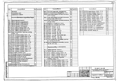 Состав фльбома. Типовой проект 254-7-16.1.88Альбом 4 Отопление, вентиляция и кондиционирование воздуха. Водопровод и канализация