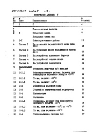 Состав альбома. Типовой проект 254-8-38.85Альбом 5 Сметы