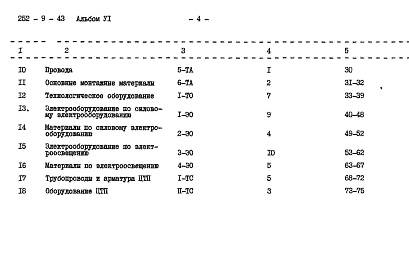 Состав фльбома. Типовой проект 252-9-43Альбом 6 Заказные спецификации