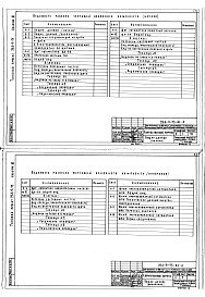 Состав фльбома. Типовой проект 254-9-75Альбом 3 Задание заводу на изготовление щитов