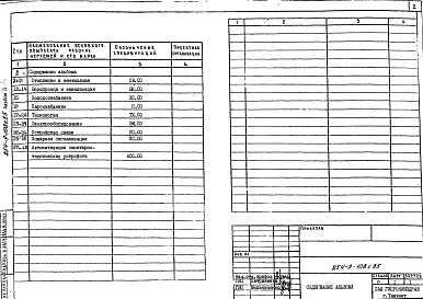 Состав фльбома. Типовой проект 254-9-108с.85Альбом 2 Спецификация оборудования