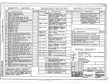 Состав фльбома. Типовой проект 256-4-39.84Альбом 1 Архитектурно-строительная,технологическая части. Отопление и вентиляция. Водопровод и канализация. Электрическое освещение, связь и сигнализация. Автоматизация санитарно-технических устройств (общие материалы)