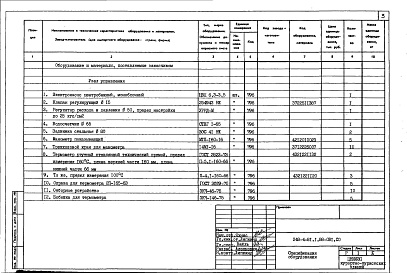 Состав фльбома. Типовой проект 248-4-81.1.88Альбом 6 Спецификации оборудования