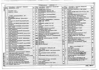 Состав альбома. Типовой проект 501-3-51.89Альбом 3 Силовое электрооборудование. Электрическое освещение. Автоматизация санитарно-технических систем. Связь и сигнализация   