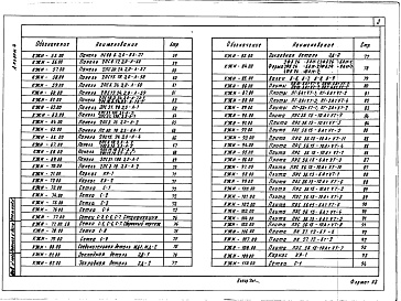 Состав альбома. Типовой проект 501-3-51.89Альбом 4 Строительные изделия      