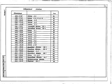 Состав альбома. Типовой проект 501-3-51.89Альбом 4 Строительные изделия      