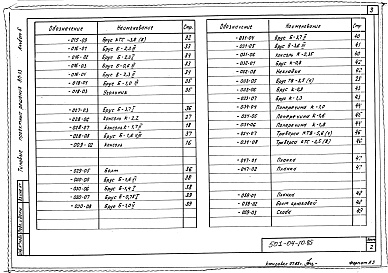 Состав альбома. Типовой проект 501-04-10.85Альбом 5. Узлы и детали для изготовления в мастерских и на заводе МПС.