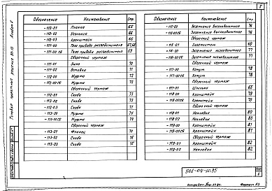 Состав альбома. Типовой проект 501-04-10.85Альбом 5. Узлы и детали для изготовления в мастерских и на заводе МПС.