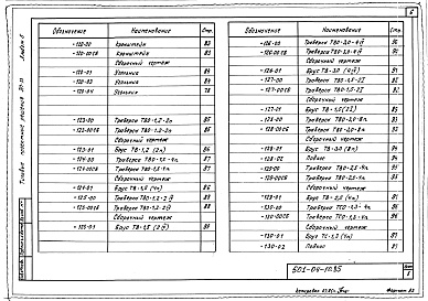 Состав альбома. Типовой проект 501-04-10.85Альбом 5. Узлы и детали для изготовления в мастерских и на заводе МПС.