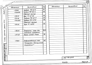 Состав альбома. Типовой проект 501-04-10.85Альбом 5. Узлы и детали для изготовления в мастерских и на заводе МПС.