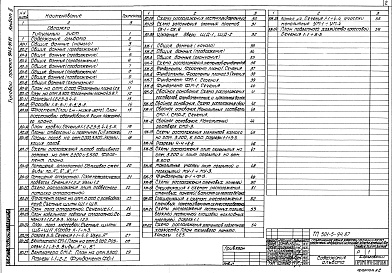 Состав альбома. Типовой проект 501-5-94.87Альбом 2 Архитектурные решения. Конструкции железобетонные     