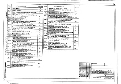 Состав альбома. Типовой проект 501-5-94.87Альбом 5 Электрическое освещение, силовое электрооборудование и автоматизация отопления и вентиляции     
