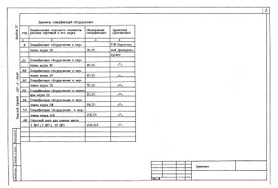 Состав альбома. Типовой проект 501-5-94.87Альбом 6 Спецификации оборудования     