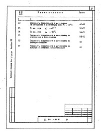 Состав альбома. Типовой проект 501-5-94.87Альбом 8 Ведомости потребности в материалах     