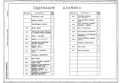 Состав фльбома. Типовой проект П-2-150(501-9-32.87)Альбом 2 Архитектурные решения. Конструкции железобетонные. Конструкции металлические