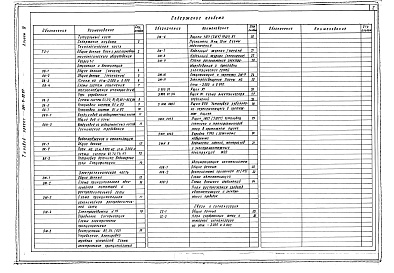 Состав фльбома. Типовой проект П-2-150(501-9-32.87)Альбом 4 Технологические решения.Отопление и вентиляция. Внутренний водопровод и канализация. Силовое электрооборудование и электроосвещение. Автоматизация сантехсистем. Связь и сигнализация