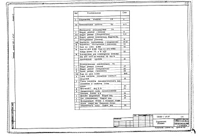 Состав фльбома. Типовой проект 503-1-67.87Альбом 1 Общая пояснительная записка . Технология производства. Технологические коммуникации      