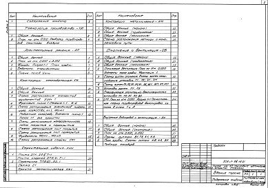 Состав альбома. Типовой проект 503-1-85.13.91Альбом 2 Технология производства. Архитектурные решения. Конструкции железобетонные. Конструкции металлические. Отопление и вентиляция. Внутренний водопровод и канализация. Строительные изделия      