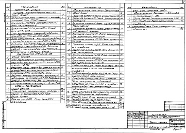 Состав альбома. Типовой проект 503-1-85.13.91Альбом 3 Силовое электрооборудование. Электрическое освещение. Связь и сигнализация. Автоматизация отопления и вентиляции. Автоматизация внутреннего водопровода и канализации. Пожарная сигнализация      